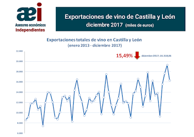 asesores económicos independientes 148-1 Javier Méndez Lirón