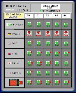 World Indexes 04 Dec by rdo