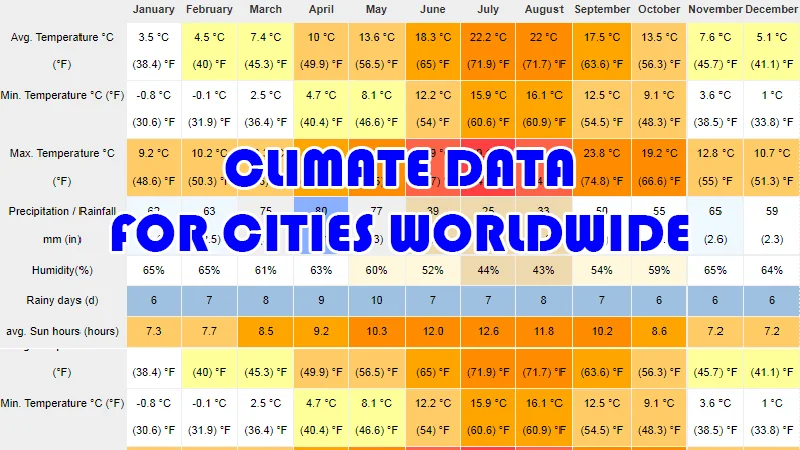 Download climate data for cities worldwide