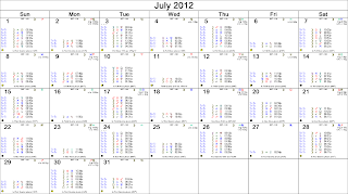 July 2012 Astrological Calendar - Transits for London, England, The FTSE