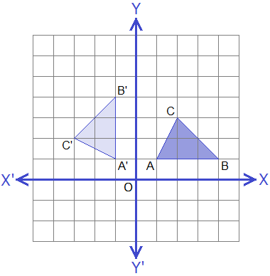 Example 4: Graph.