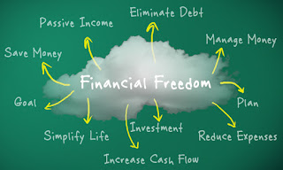 finance free options