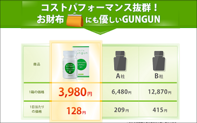 育毛サプリGUNGUN（ぐんぐん）の人気は本物か？成分から効果を評価してみた！