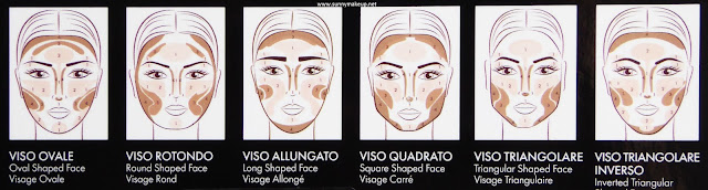 Pupa - Contouring & Strobing #READY4SELFIE. Palette viso nella colorazione 001 Light Skin.