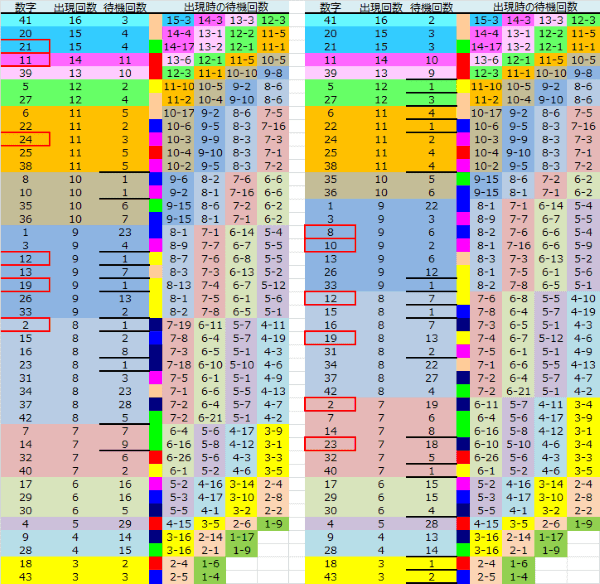 ロト予想 ロト765 Loto765 結果