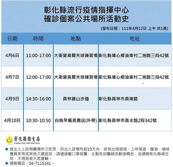 ▲彰化確診新增2例，員林藤山步道等3處足跡出爐。