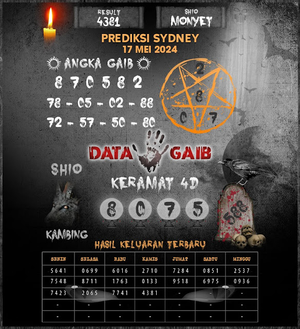 Web kesda togel sydney