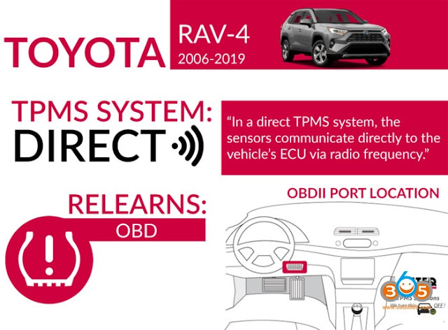 toyota-tpms-system