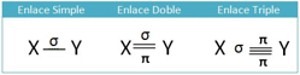 enlace pi sigma