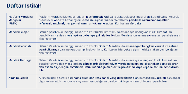 Info Penting  pendaftaran implementasi Kurikulum Merdeka Tahun Ajaran 2023/2024