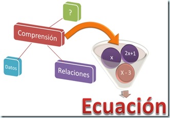 http://licmata-math.blogspot.mx/