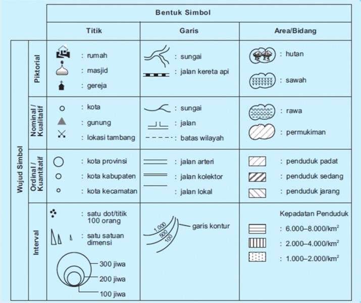 KOMPONEN PETA SS belajar