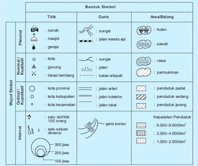 KOMPONEN PETA SS belajar