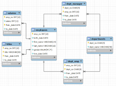 200+ SQL Interview Questions