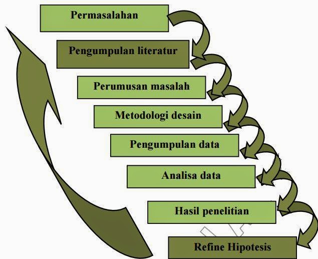 Contoh Karya Ilmiah Metodologi Penelitian Pada Bidang Ilmu 