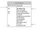 Oracle Database Constraints