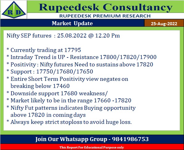 Nifty Sep Futures - Rupeedesk Shares - 25.08.2022