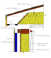 Roof Diagram