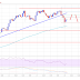 Ethereum (ETH) Price Struggling Below $320: Range Moves Before Higher?