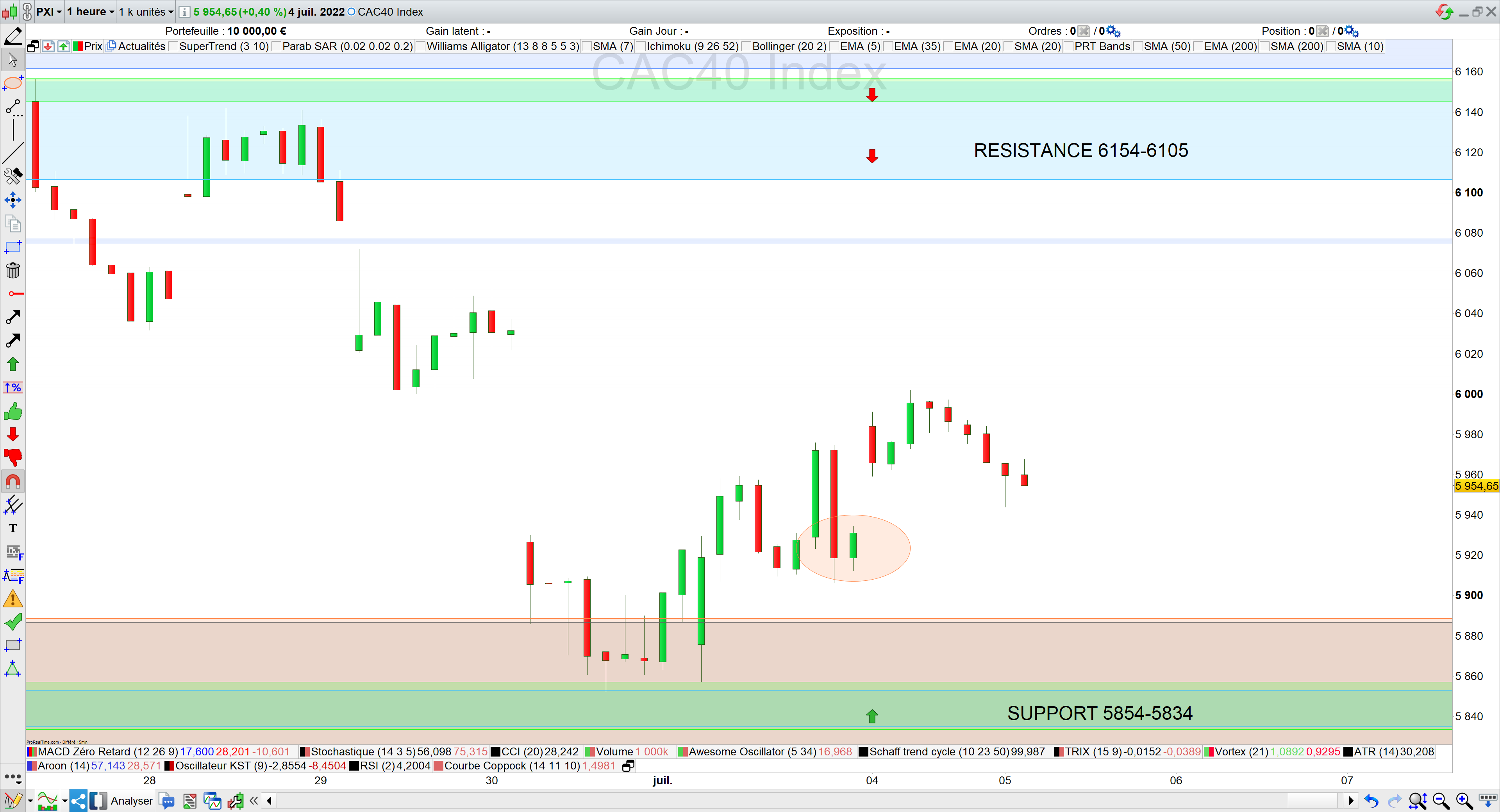 Trading cac40 bilan 04/07/22