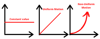 Types of Graphs in Motion