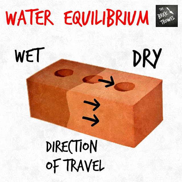 Water moisture wicking capillary action equilibrium in bricks block concrete masonry