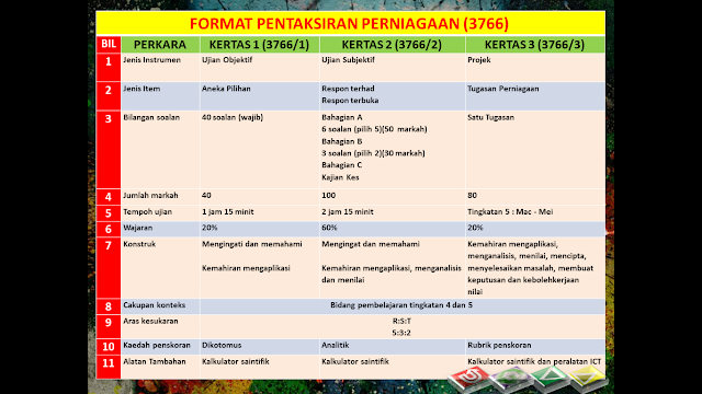 Contoh Soalan Esei Perniagaan - Soalan am