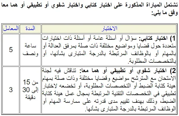 مواد مباراة وزارة العدل: مباراة توظيف 200 منصب، محررين قضائيين من الدرجة الثالثة 2023.