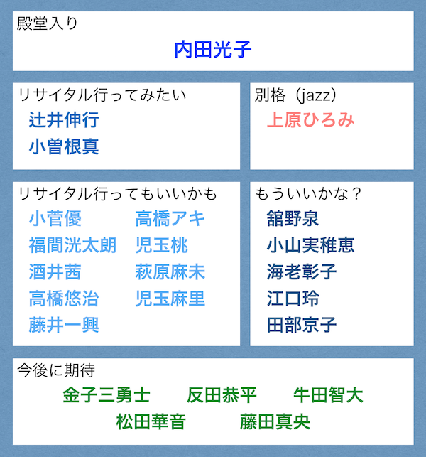 ぴあのピアノ 日本人ピアニスト37人聴いてみた 結果 お気に入り