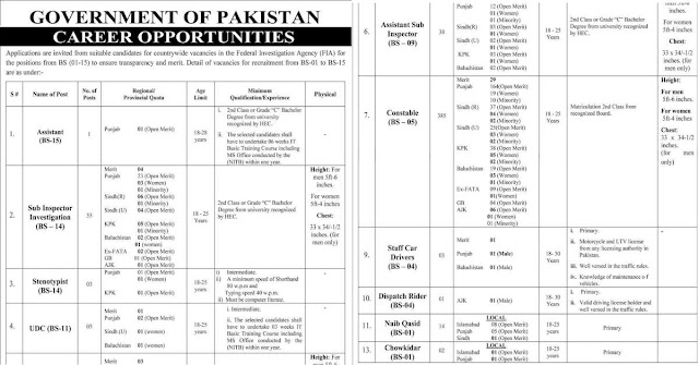 Jobs In pakistan  FIA Jobs 2022 