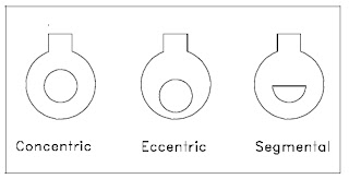 orifice plate