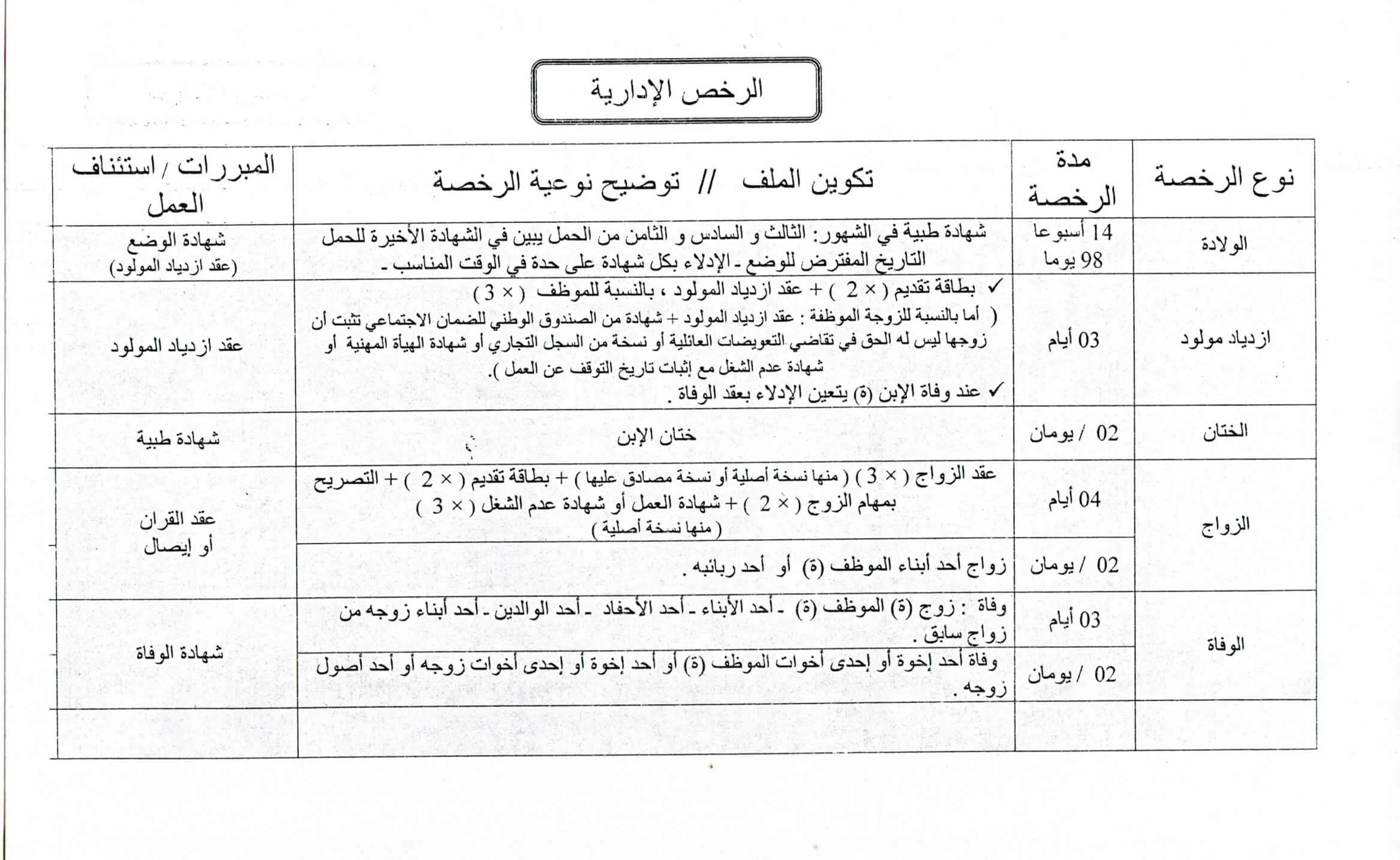 جديد الرخص الإدارية في قطاع التعليم