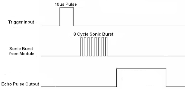 HC-SR04 Ultrasonic sensor timing