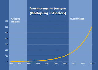 Галопираща инфлация