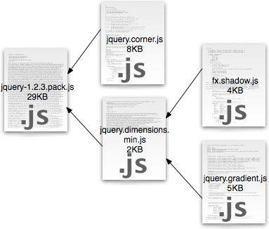 jQuery