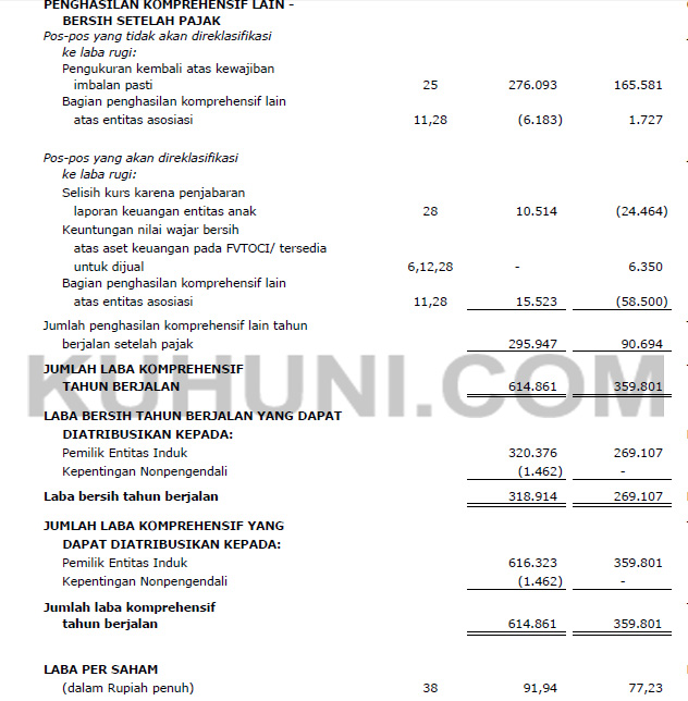 Laporan Keuangan tahun 2020 GJTL