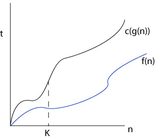 asymptotic-notation