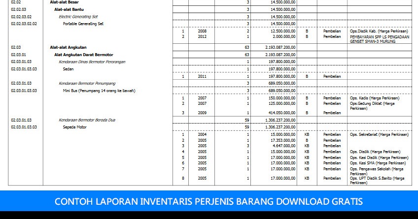 Contoh Format Laporan Yang Baik - Kimcil I