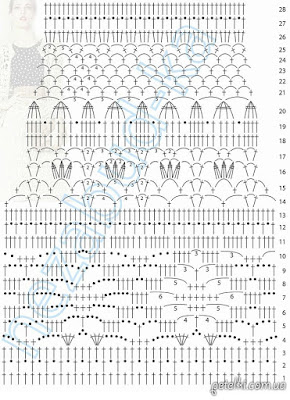 crochet blouse designs, crochet blouse free diagram, crochet blouse patterns, crochet blouse summer, crochet blouse youtube, crochet saree blouse, free crochet patterns to download, 