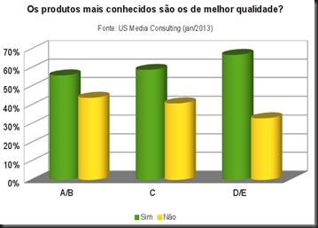 infógrafo-dados-dicas-conquistar-consumidor online-brasil