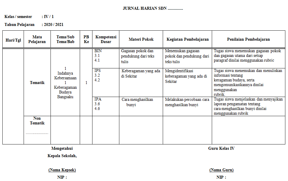 Jurnal Harian Kelas 4 SD Kurikulum 2013 Revisi 2020 2021