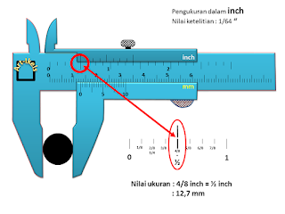 cara membaca ukuran inch ketelitian 1/64 inch