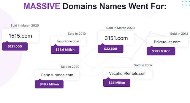 how much some domains cost