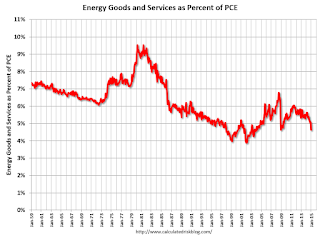 Energy Expenditures as Percent of GDP