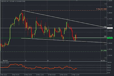 CAD Strengthens as Crude Prices Rise, When Are Forex Markets Open?