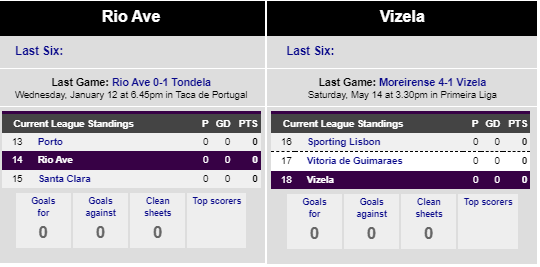 Rio Ave vs Vizela