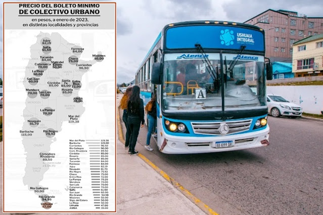 Ushuaia, una de las ciudades con el boleto de colectivo mas barato de Argentina