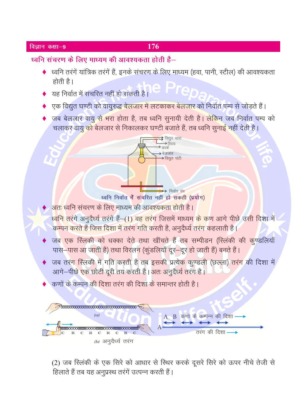 Bihar Board Class 9th Physics | Sound | Class 9 Physics Rivision Notes PDF | ध्वनि | बिहार बोर्ड क्लास 9वीं भौतिकी नोट्स | कक्षा 9 भौतिकी हिंदी में नोट्स