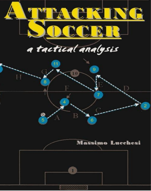Attacking Soccer a tactical analysis