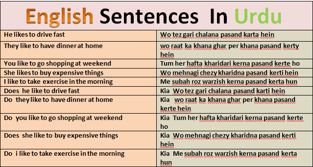 English sentence in urdu